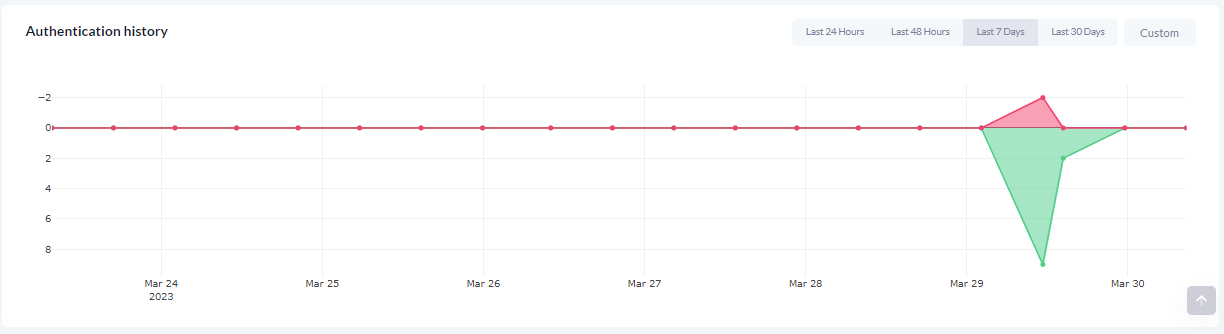 PD-Users-UserHistory PD-Users-UserHistory