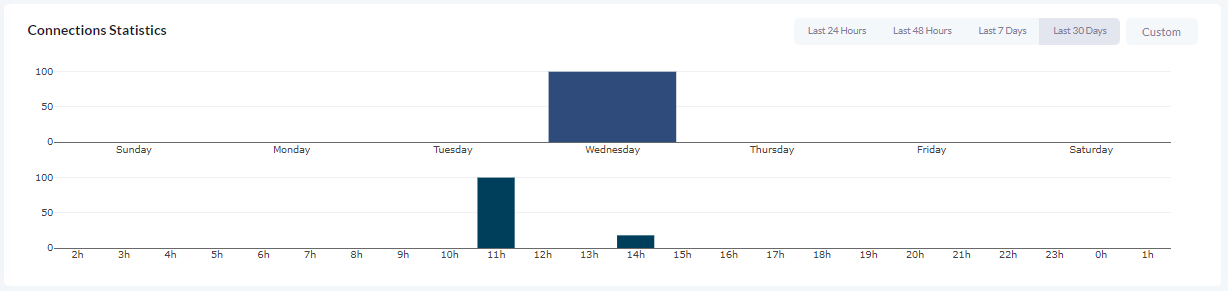 PD-Users-UserStats PD-Users-UserStats