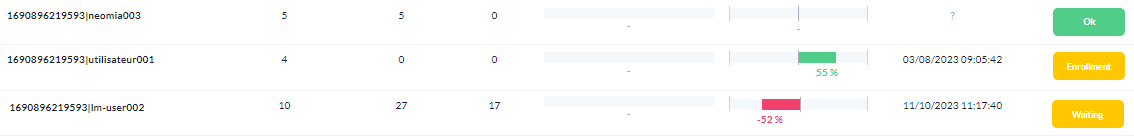 PD-Users-HomeStatus PD-Users-HomeStatus